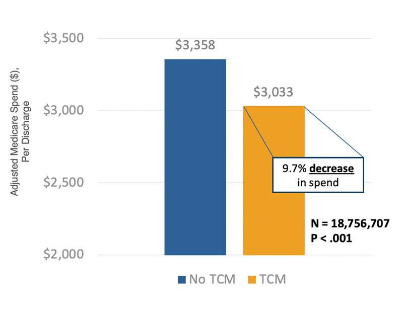 PopInsTCM_Chart1 Population Insights TCM Chart