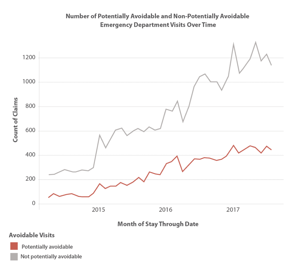 PopIns_UnnessSpend1 Population Insights: Avoidable Visits