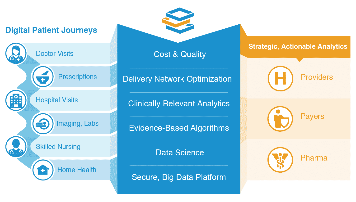 care journey company