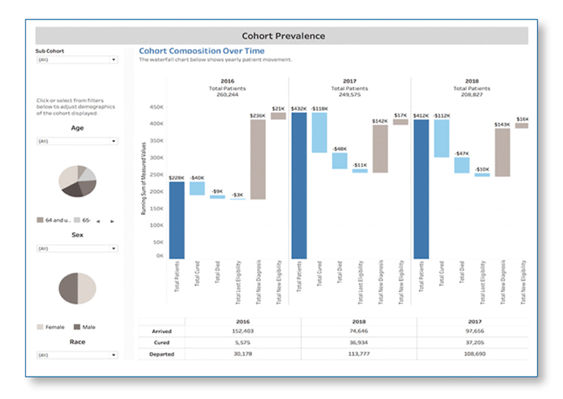 CA_CohortPrevalenceGraph_800x568 Cohort Prevalence Graph