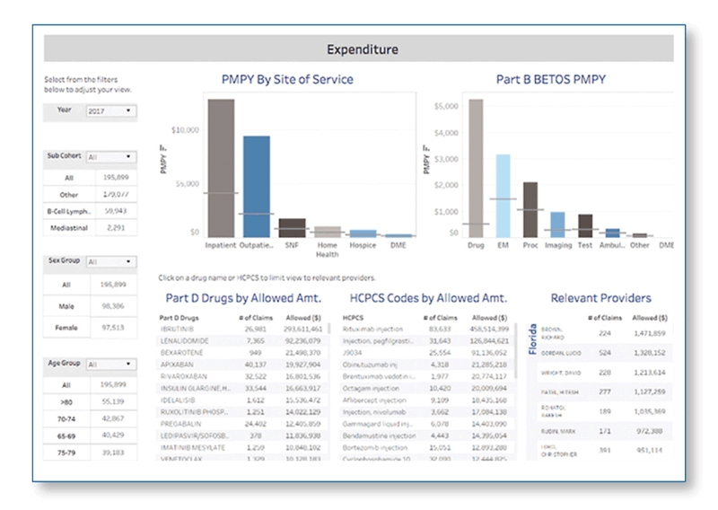 CA_ExpenditureGraph_800x568 Expenditure Graph