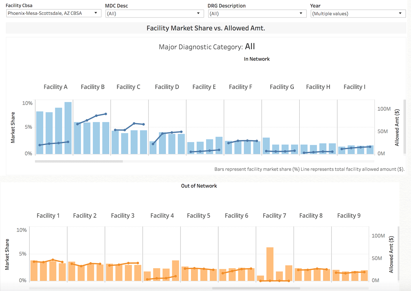 OptimizeOperations_1400x994 Understand Referral Patterns