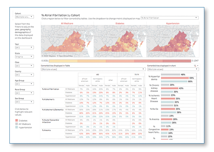 CJ_CA_Cohort20_900x639 Cohort Atlas Cohort Comorbidity graph