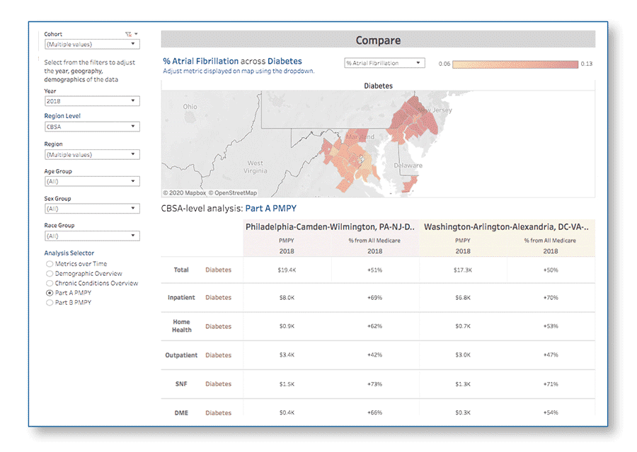 CJ_CA_Compare20_900x639 Cohort Atlas Cohort Compare graph