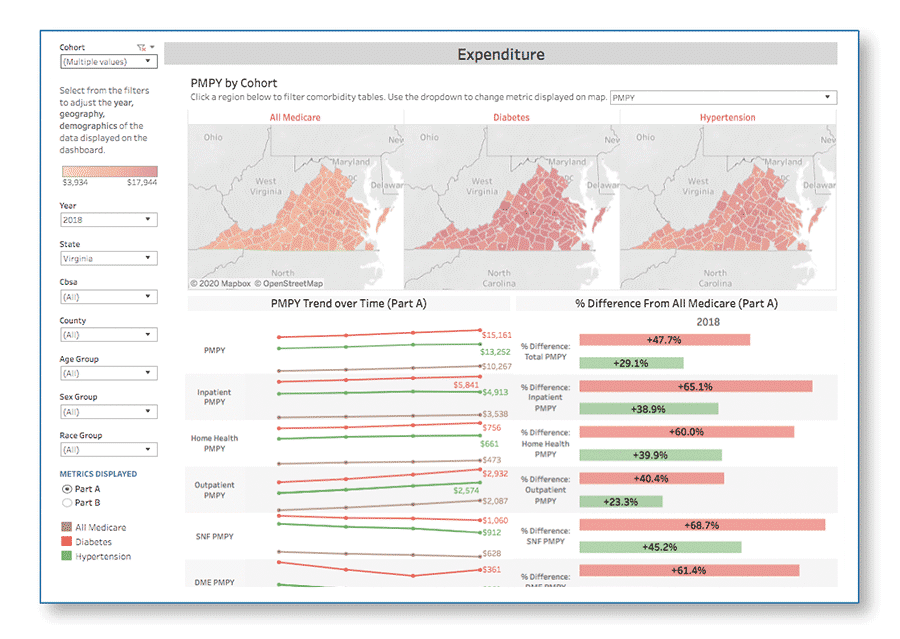 CJ_CA_Expenditure20_900x639 Cohort Atlas Cohort Performance and Utilization graph