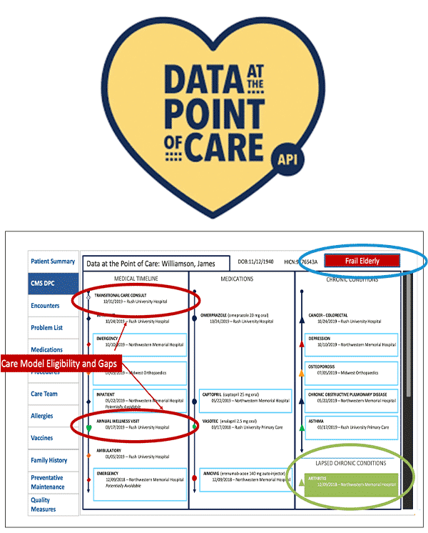 Interoperability Payer “Data @ Point of Care”