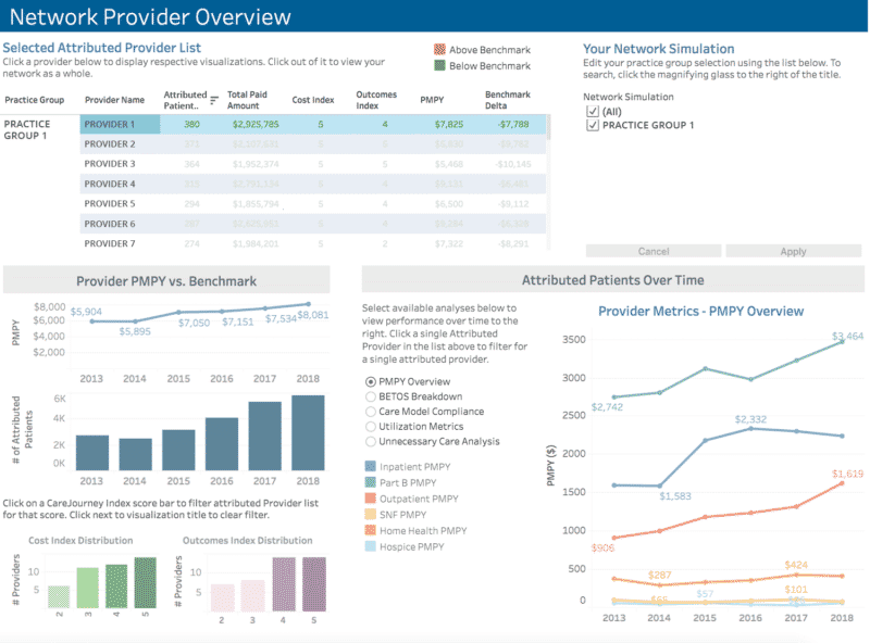 Benchmark-Providers_1500x1110_r2-800×592 Network Advantage Benchmark Providers
