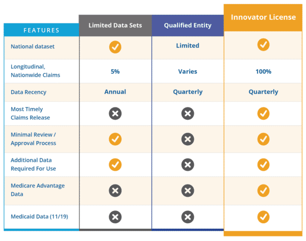 MedicareFFSClaimsTable_Oct2019_1400x1103-600×473 Medicare FFS Claims Table