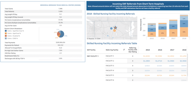 NA_FacilityProfiles_1500x678_R2-800×362 Network Advantage Facility Profile Dash