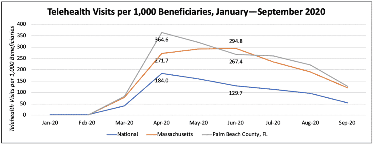 Telehealth Expansion In Medicare