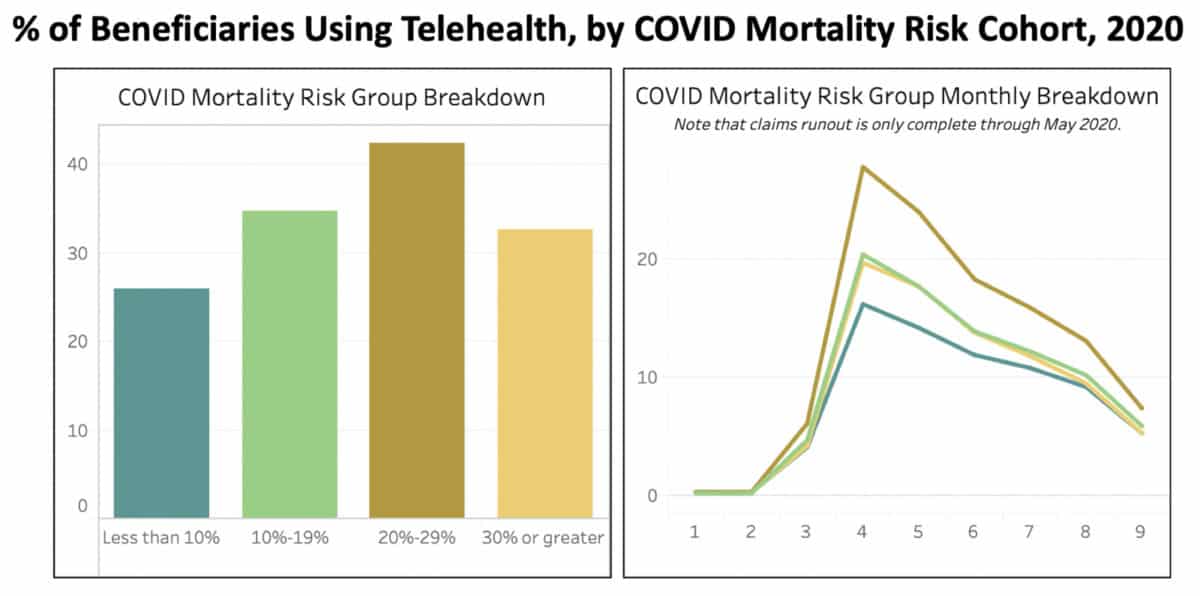 Telehealth Expansion In Medicare