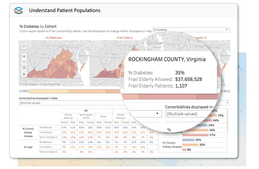 lifesci_1_2_PatientPopulations_1024x668 Understand Patient Populations