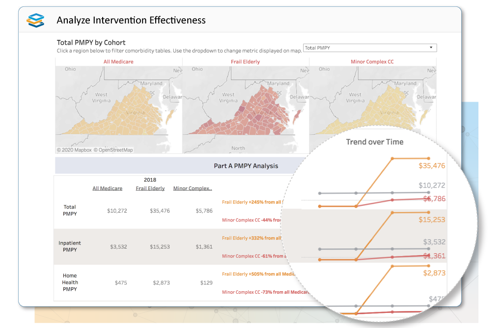 lifesci_1_3_AnalyzeIntervention_1024x668 Analyze Intervention Effectiveness
