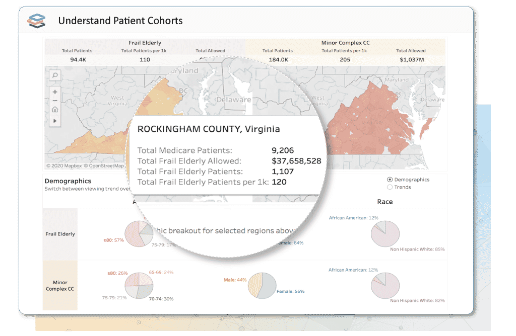 providers_1_4_PatientCohorts_1024x668 Understand Patient Cohorts