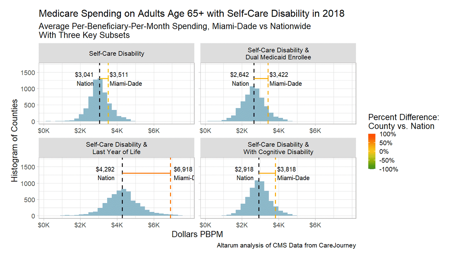Altarum Medicare Spending on Adults with Self-Care Disability 2018