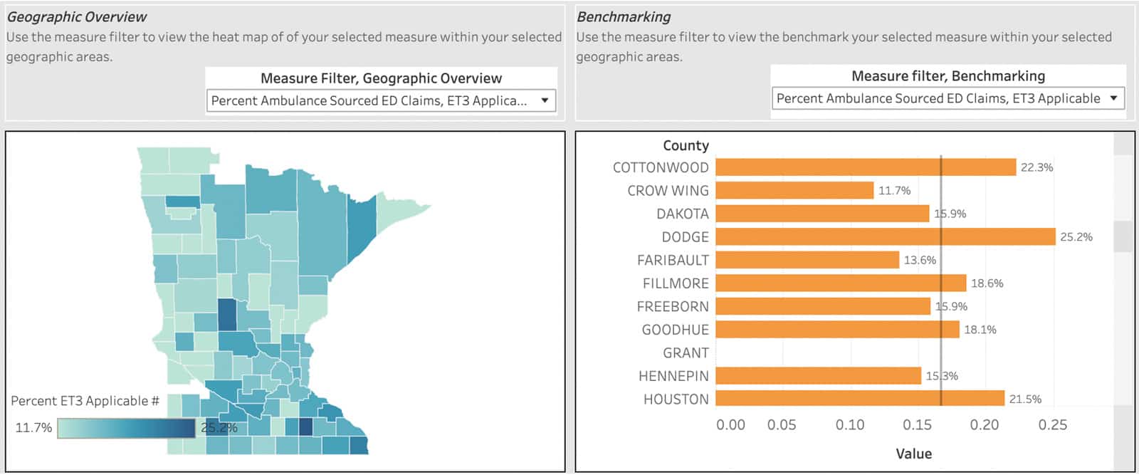 ET3 Geographic Overview & Benchmarking