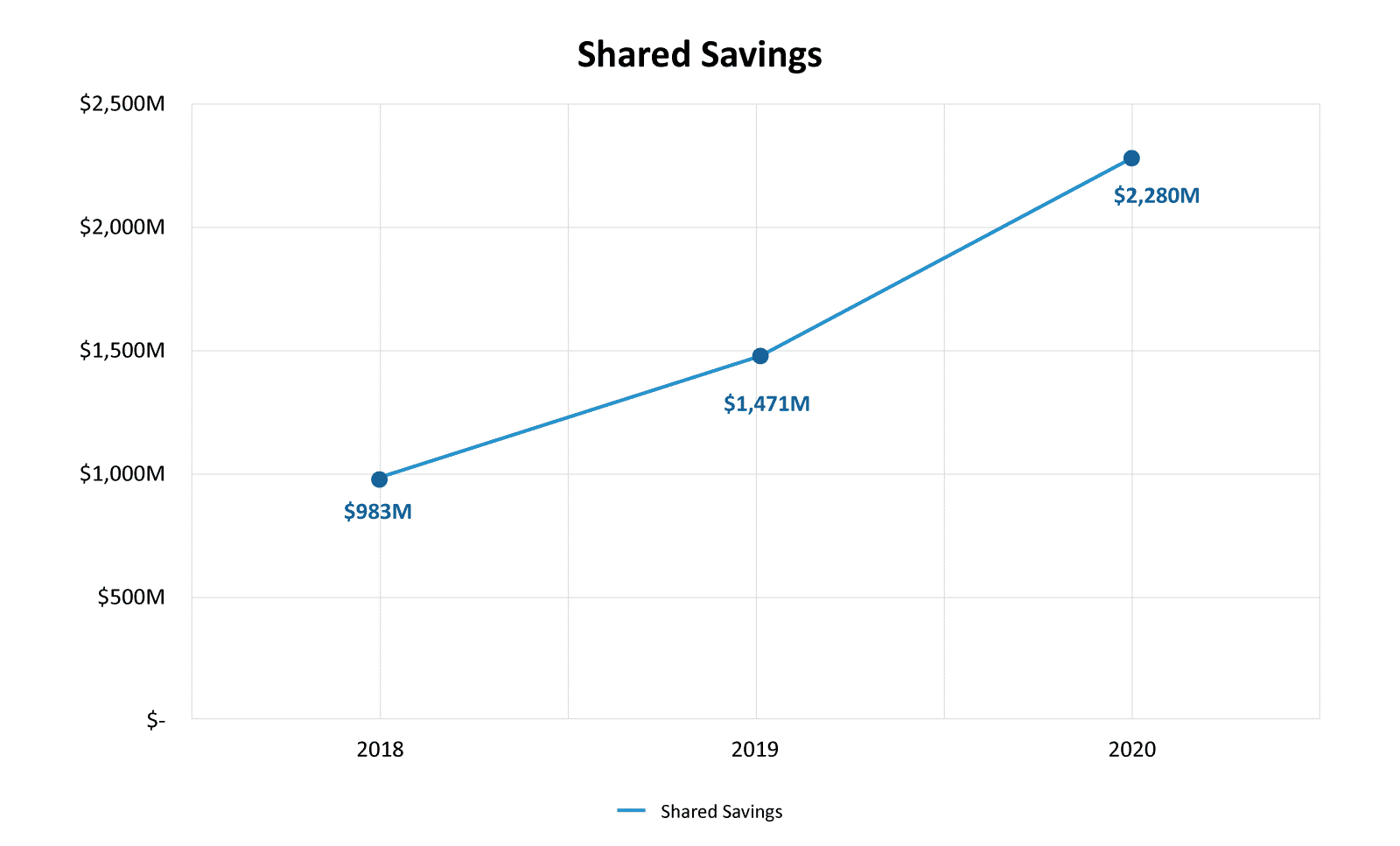 Shared Savings Program Fast Facts, ACO PUF Files
