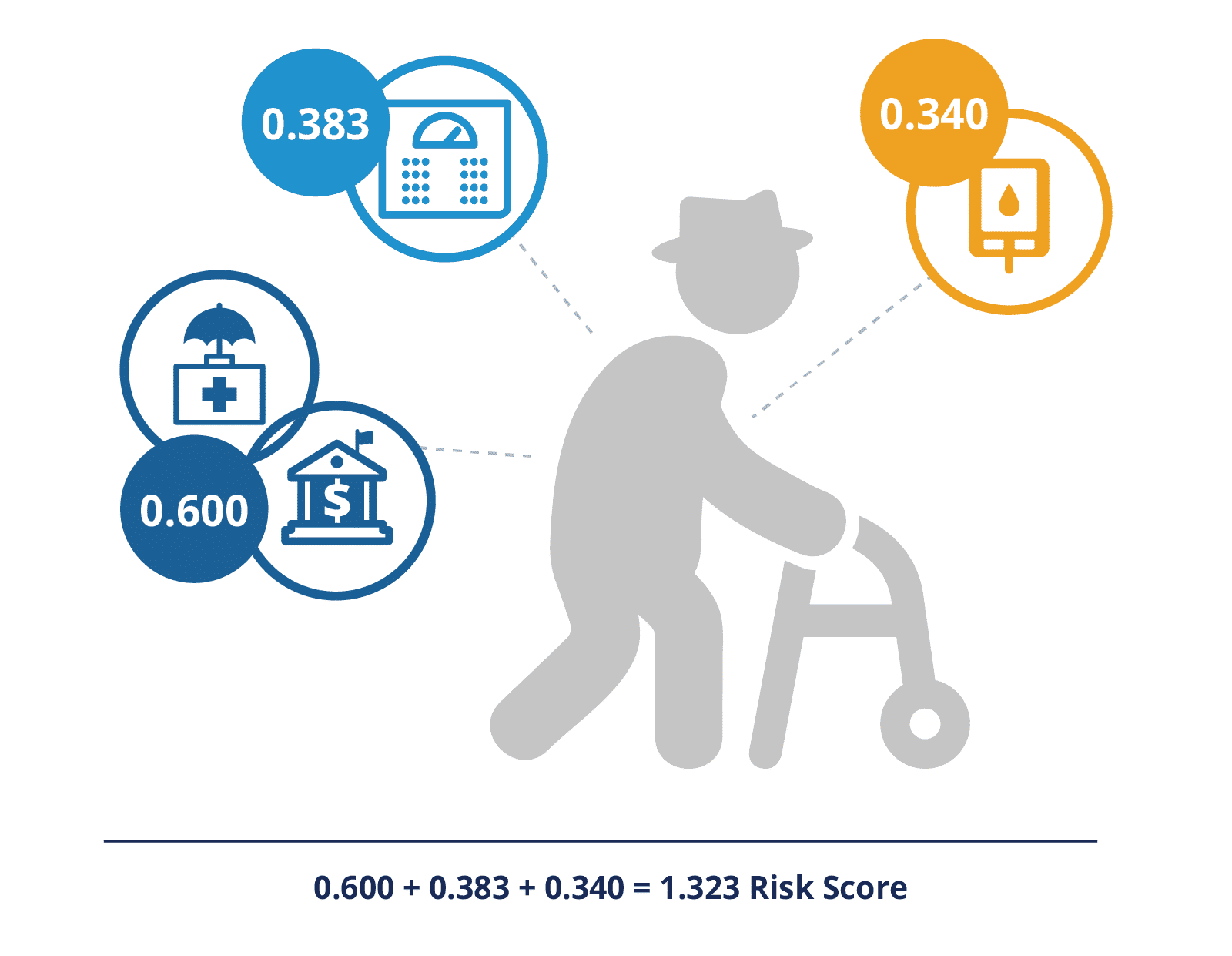 HCC Sample Risk Score