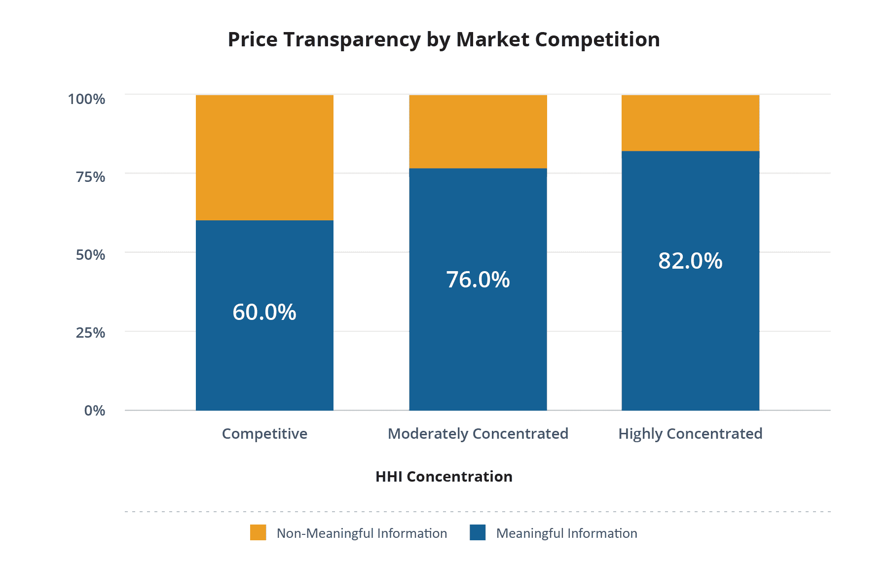 CareJourney Price Transparency by Market Competition