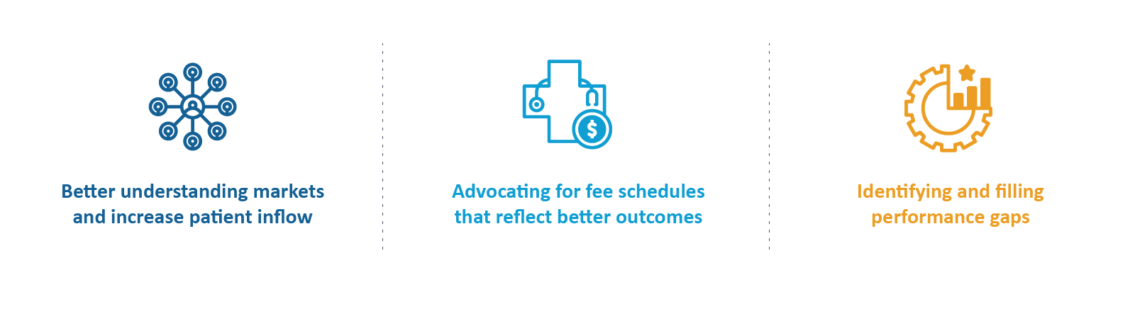 Better understanding markets and increase patient inflow Advocating for fee schedules that reflect better outcomes Identifying and filling performance gaps