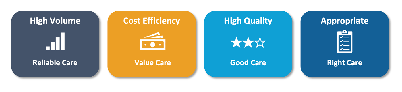 Categories of Provider Performance