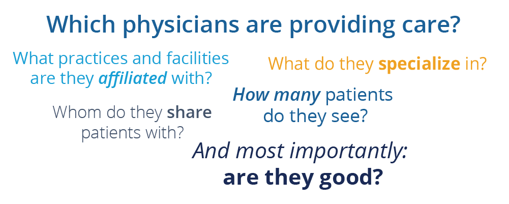 Physician questions word cloud