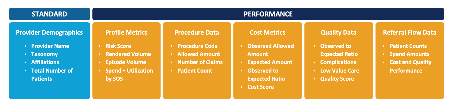 CareJourney Sample Metrics - Standard and Performance tiers
