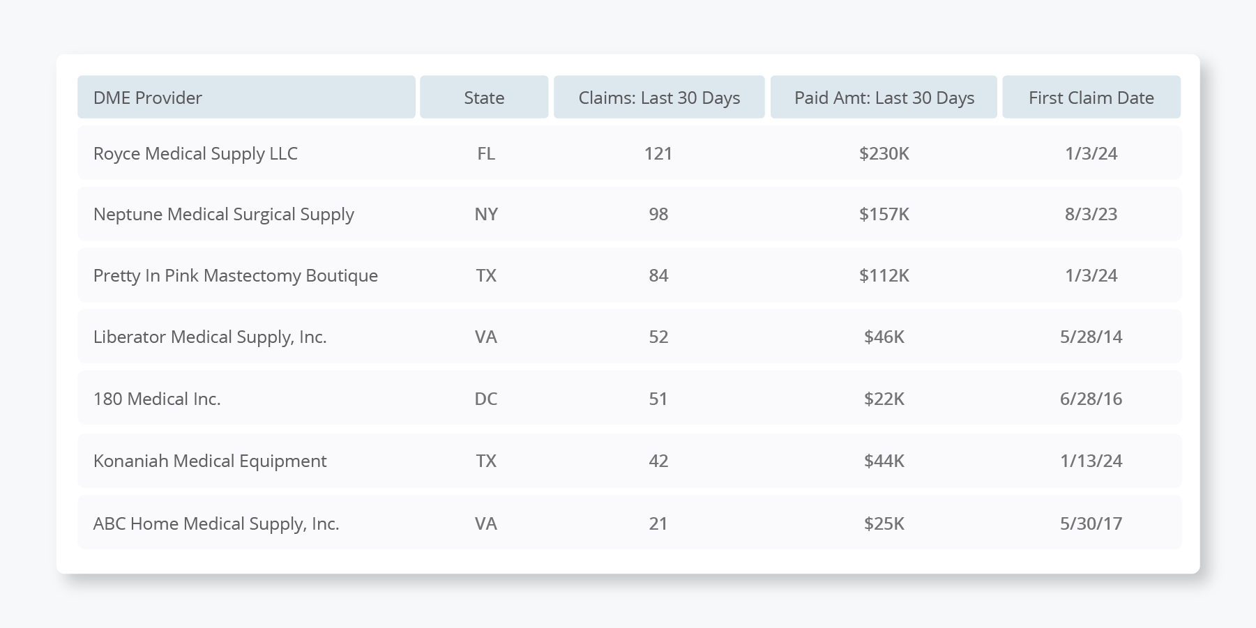 CareJourney Claims Monitoring Dashboard