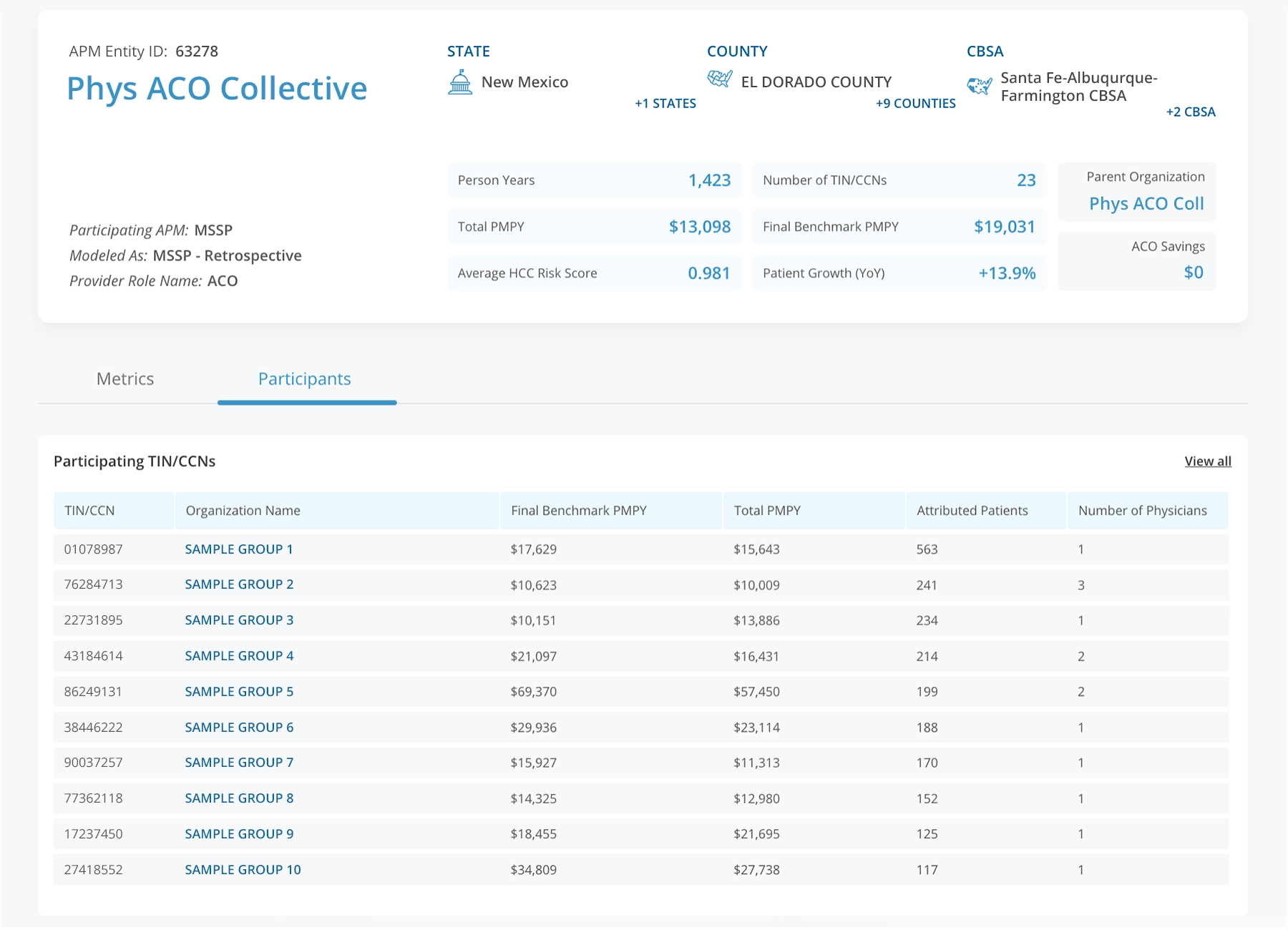 Sample CareJourney modeling contract performance – identifying anticipated performance across contract scenarios.