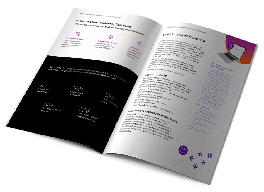 Arc_CJ_WP_LifecycleACO_Inside_Spread_900x655 Whitepaper: Mastering the Seasons of a Performance Year in Value-based Care