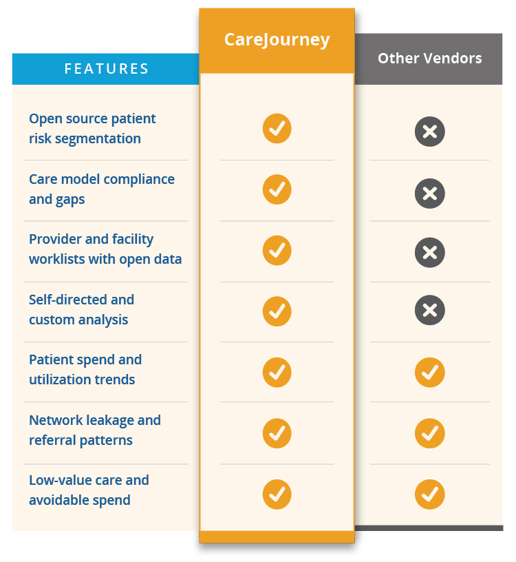 Comparison Table