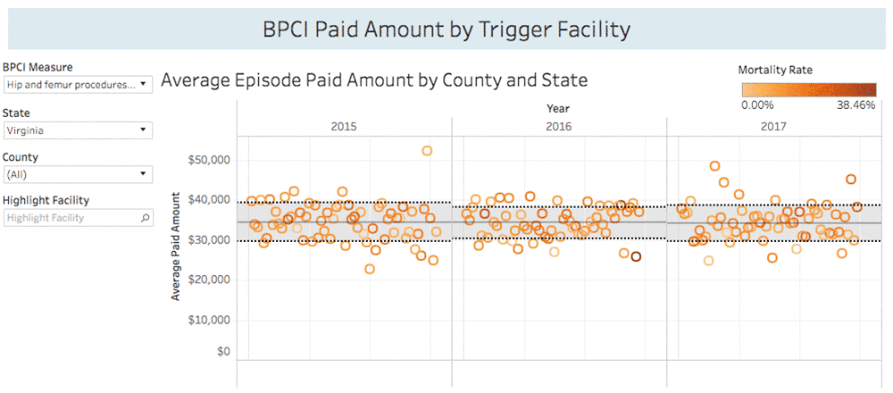 NetAdv_ACO-BPCI-Paid_Amt_by_Trigger_1000x440