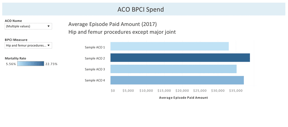 NetAdv_ACO-BPCI-Spend_1000x440