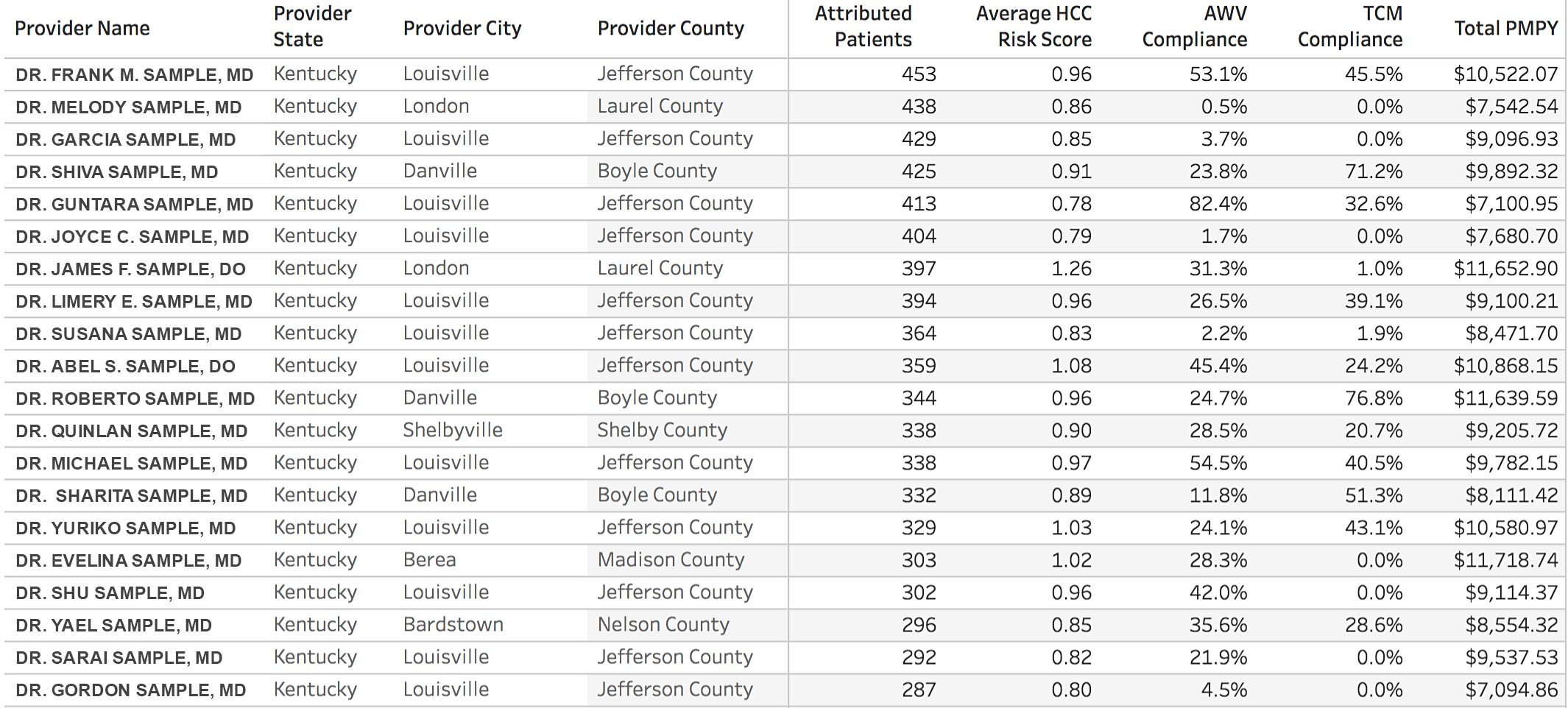 Top_PCPs_by_Attributed_Lives Top PCPs by Attributed Lives