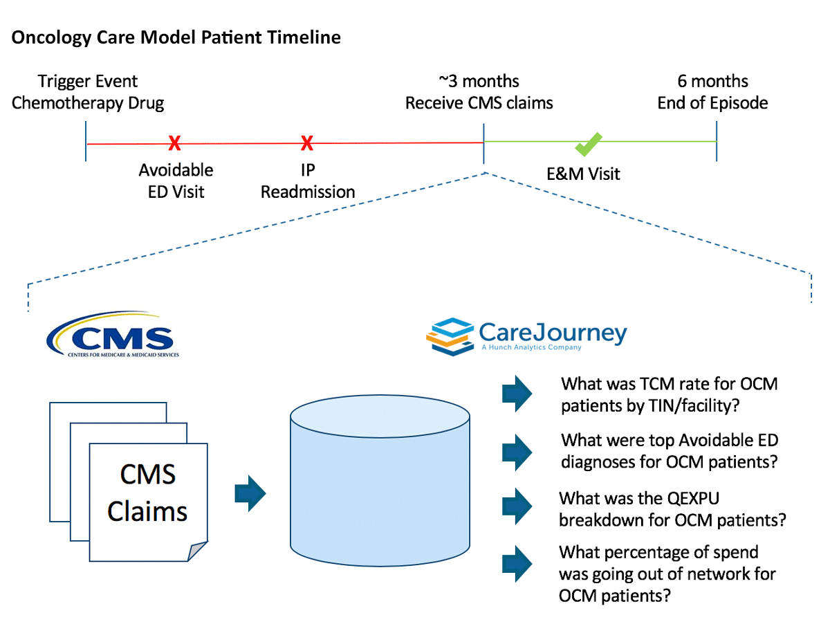 bluebutton_CurrentAnalyticsviaOCMModel_1200x928_2 Blue Button Current Analytics via OCM Model