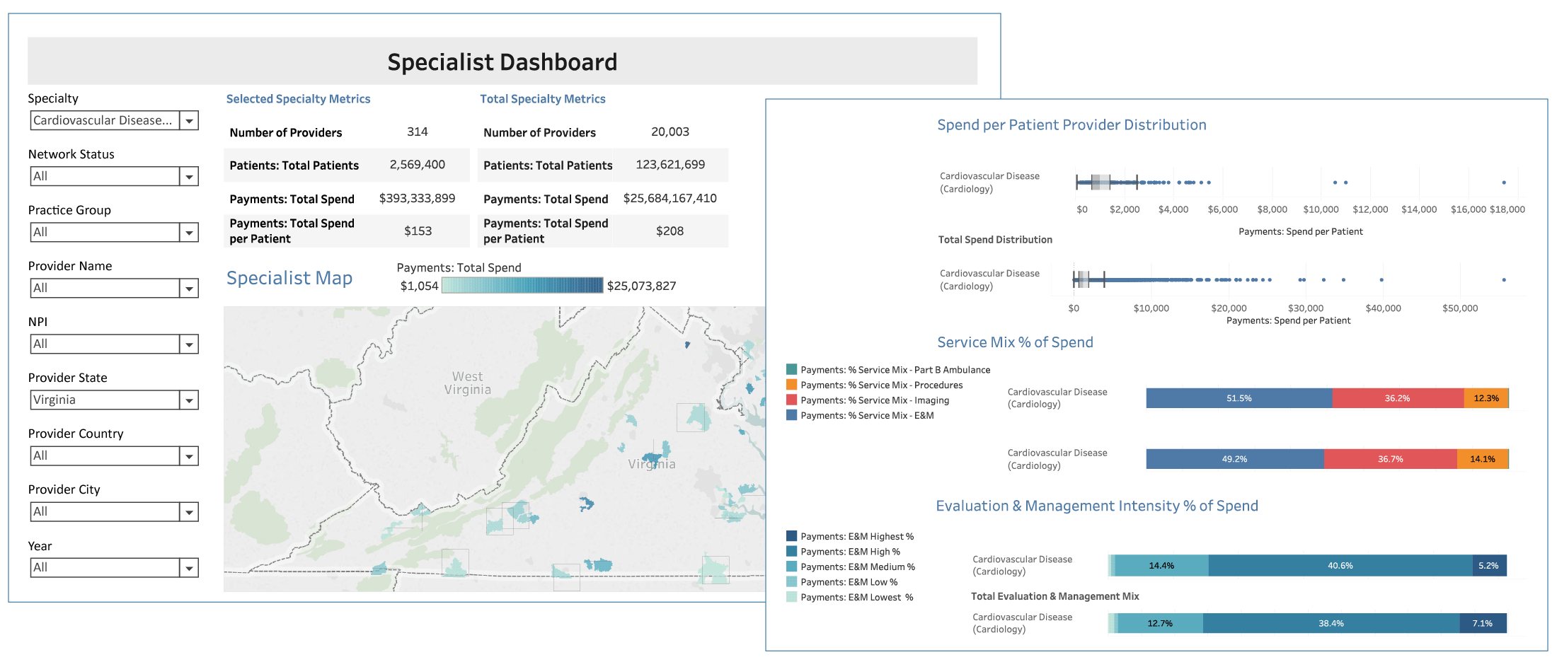 SpecialistDashboard_2imgs Specialist Dashboards
