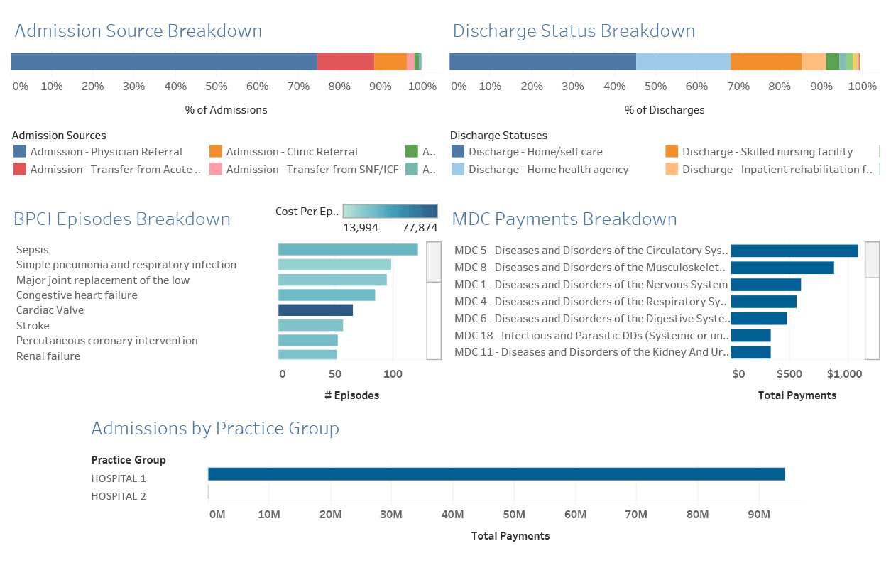 CJ_NetAdv_FacilityProfile_breakdowns_r2 Network Advantage Facility Profiles Breakdowns