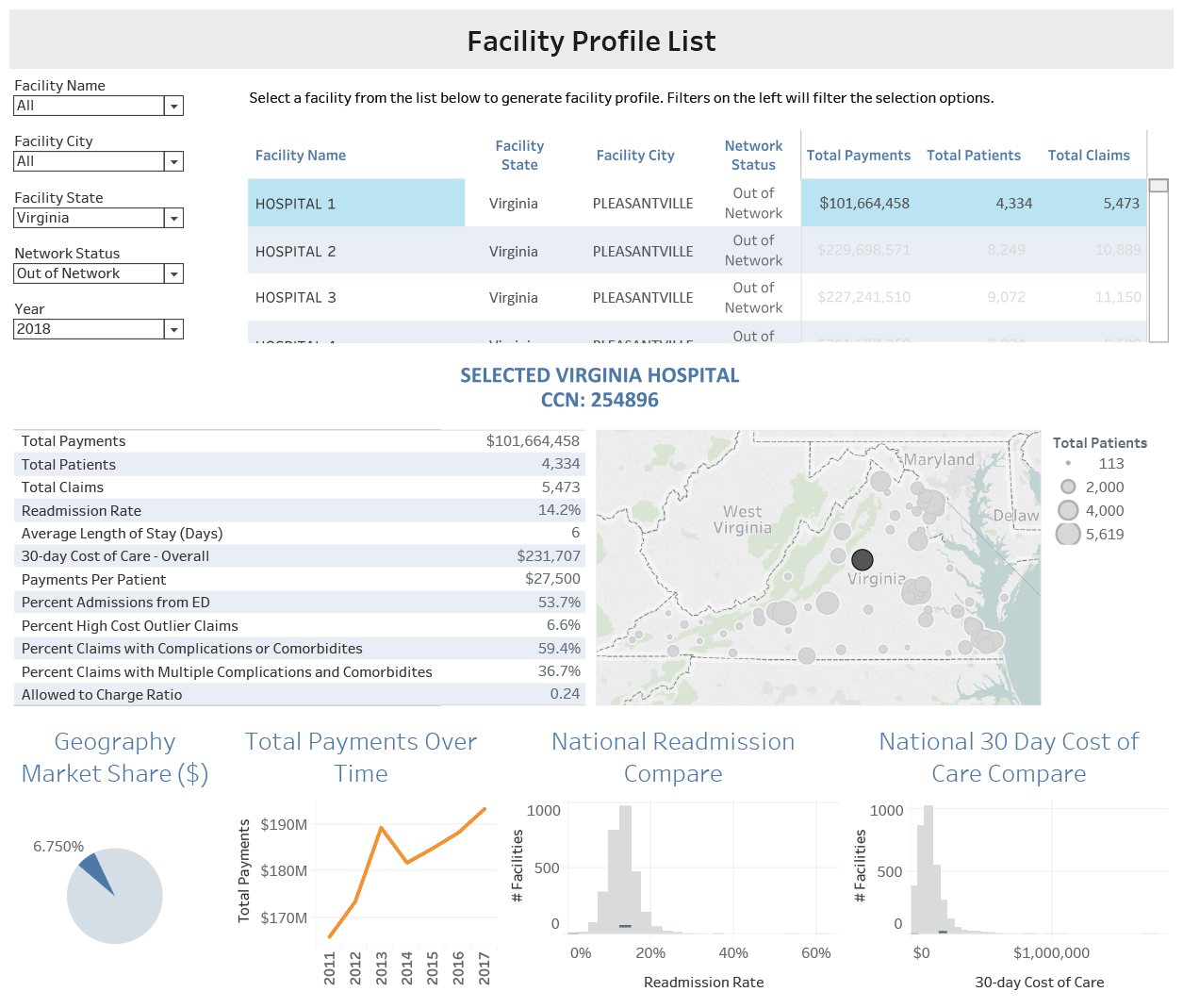 CJ_NetAdv_FacilityProfile_list3r2