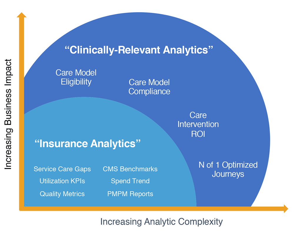 ClinicallyRelevant_bubblegraph_1000x788
